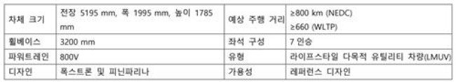 [PRNewswire] 폭스콘, 연례 '혼하이 테크 데이'서 레퍼런스 전기차 2종 공개