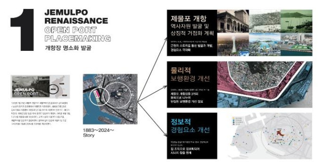 인천시, 근대가 숨 쉬고 있는 개항장 글로벌 브랜드화 본격 추진