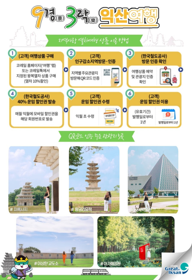 익산시, 철도 연계 상품으로 지역관광 활성화